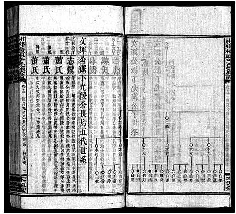 [下载][桥头李氏族谱_24卷首2卷_湘乡桥头李氏族谱_桥头李氏族谱]湖南.桥头李氏家谱_十三.pdf