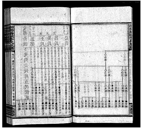 [下载][桥头李氏族谱_24卷首2卷_湘乡桥头李氏族谱_桥头李氏族谱]湖南.桥头李氏家谱_十九.pdf