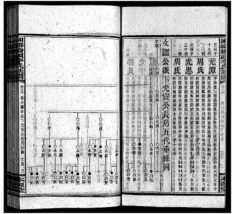 [下载][桥头李氏族谱_24卷首2卷_湘乡桥头李氏族谱_桥头李氏族谱]湖南.桥头李氏家谱_二十.pdf