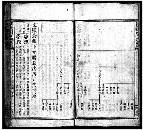 [下载][桥头李氏族谱_24卷首2卷_湘乡桥头李氏族谱_桥头李氏族谱]湖南.桥头李氏家谱_二十四.pdf