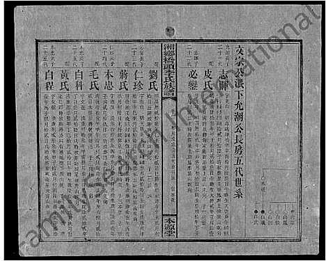 [下载][桥头李氏族谱_24卷首2卷_湘乡桥头李氏族谱_桥头李氏族谱]湖南.桥头李氏家谱_二十九.pdf