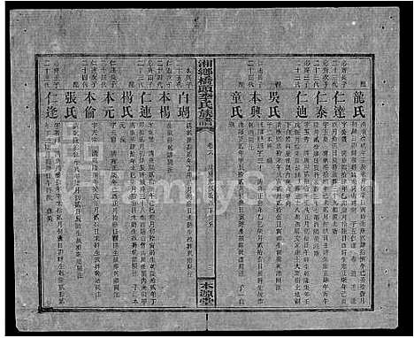 [下载][桥头李氏族谱_24卷首2卷_湘乡桥头李氏族谱_桥头李氏族谱]湖南.桥头李氏家谱_三十三.pdf