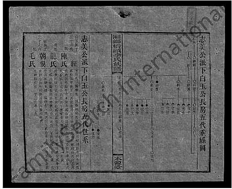 [下载][桥头李氏族谱_24卷首2卷_湘乡桥头李氏族谱_桥头李氏族谱]湖南.桥头李氏家谱_三十四.pdf