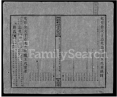 [下载][桥头李氏族谱_24卷首2卷_湘乡桥头李氏族谱_桥头李氏族谱]湖南.桥头李氏家谱_三十六.pdf