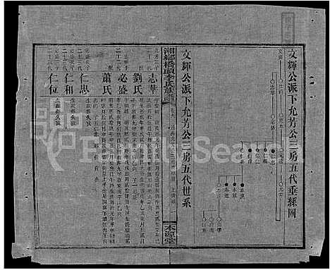 [下载][桥头李氏族谱_24卷首2卷_湘乡桥头李氏族谱_桥头李氏族谱]湖南.桥头李氏家谱_三十七.pdf