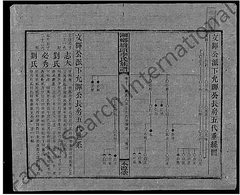 [下载][桥头李氏族谱_24卷首2卷_湘乡桥头李氏族谱_桥头李氏族谱]湖南.桥头李氏家谱_三十八.pdf