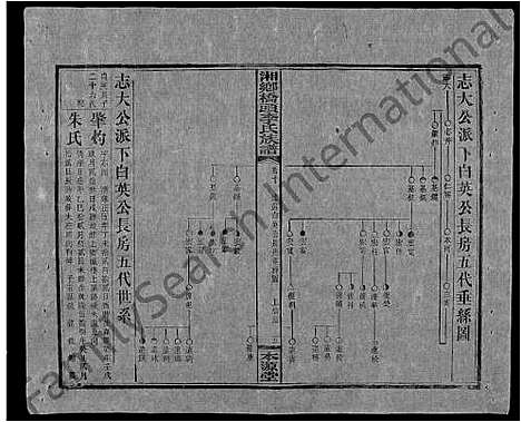 [下载][桥头李氏族谱_24卷首2卷_湘乡桥头李氏族谱_桥头李氏族谱]湖南.桥头李氏家谱_三十八.pdf