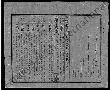 [下载][桥头李氏族谱_24卷首2卷_湘乡桥头李氏族谱_桥头李氏族谱]湖南.桥头李氏家谱_三十九.pdf