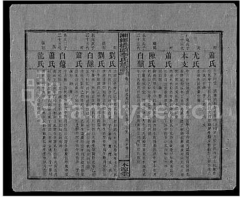 [下载][桥头李氏族谱_24卷首2卷_湘乡桥头李氏族谱_桥头李氏族谱]湖南.桥头李氏家谱_四十.pdf