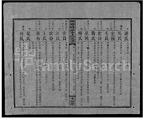 [下载][桥头李氏族谱_24卷首2卷_湘乡桥头李氏族谱_桥头李氏族谱]湖南.桥头李氏家谱_四十一.pdf