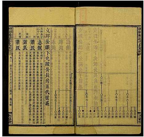 [下载][桥头李氏族谱_24卷首2卷_湘乡桥头李氏族谱_桥头李氏族谱]湖南.桥头李氏家谱_六十六.pdf