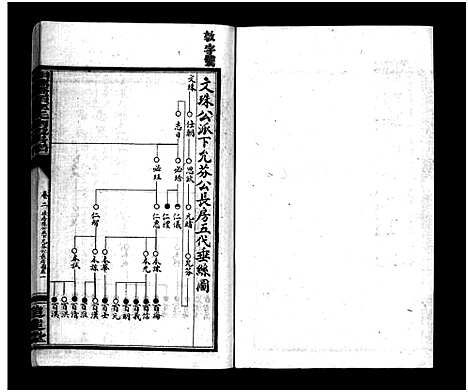 [下载][湘乡桥头李氏南段房谱_4卷_桥头李氏南段支谱 湘乡桥头李氏南段房谱]湖南.湘乡桥头李氏南段房谱_二.pdf