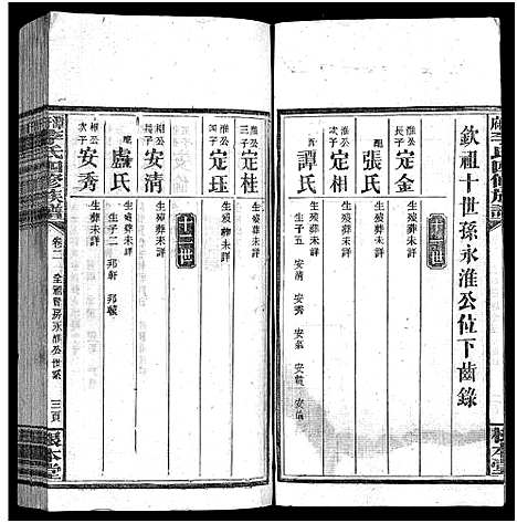 [下载][潭府李氏四修族谱_52卷首上下_末2卷_邵阳潭府李氏四修族谱]湖南.潭府李氏四修家谱_四.pdf