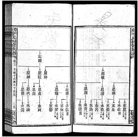 [下载][潭府李氏四修族谱_52卷首上下_末2卷_邵阳潭府李氏四修族谱]湖南.潭府李氏四修家谱_五.pdf