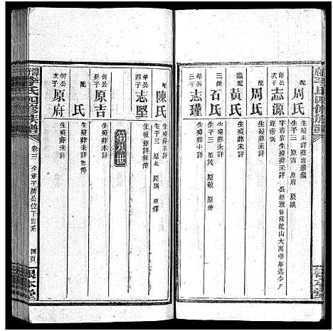 [下载][潭府李氏四修族谱_52卷首上下_末2卷_邵阳潭府李氏四修族谱]湖南.潭府李氏四修家谱_五.pdf