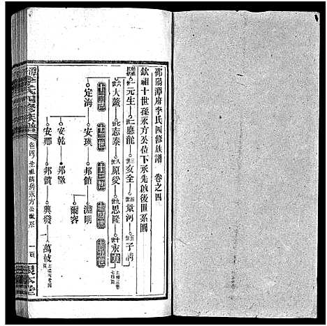 [下载][潭府李氏四修族谱_52卷首上下_末2卷_邵阳潭府李氏四修族谱]湖南.潭府李氏四修家谱_六.pdf