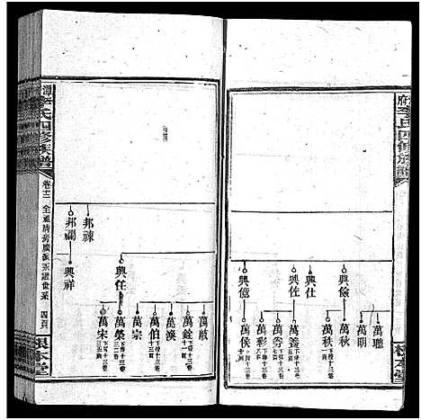 [下载][潭府李氏四修族谱_52卷首上下_末2卷_邵阳潭府李氏四修族谱]湖南.潭府李氏四修家谱_十三.pdf