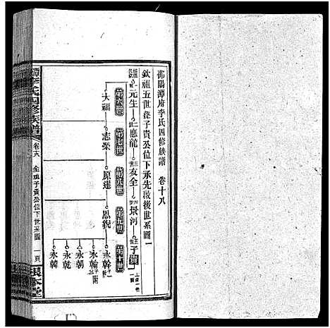 [下载][潭府李氏四修族谱_52卷首上下_末2卷_邵阳潭府李氏四修族谱]湖南.潭府李氏四修家谱_十八.pdf