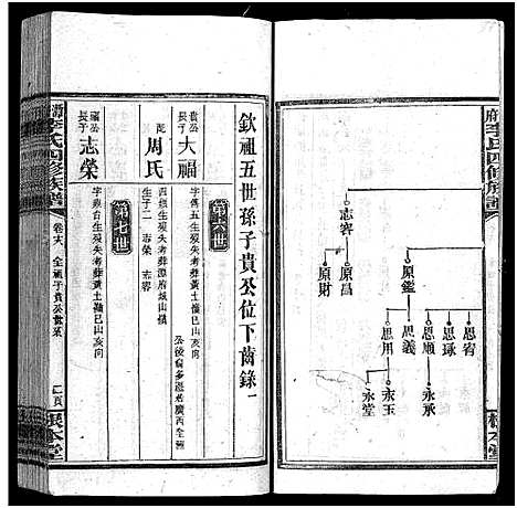 [下载][潭府李氏四修族谱_52卷首上下_末2卷_邵阳潭府李氏四修族谱]湖南.潭府李氏四修家谱_十八.pdf