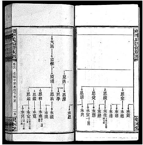 [下载][潭府李氏四修族谱_52卷首上下_末2卷_邵阳潭府李氏四修族谱]湖南.潭府李氏四修家谱_二十九.pdf