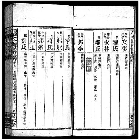 [下载][潭府李氏四修族谱_52卷首上下_末2卷_邵阳潭府李氏四修族谱]湖南.潭府李氏四修家谱_三十.pdf