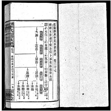 [下载][潭府李氏四修族谱_52卷首上下_末2卷_邵阳潭府李氏四修族谱]湖南.潭府李氏四修家谱_三十一.pdf