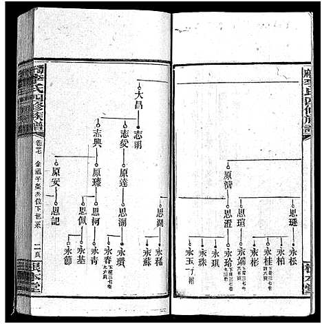 [下载][潭府李氏四修族谱_52卷首上下_末2卷_邵阳潭府李氏四修族谱]湖南.潭府李氏四修家谱_三十一.pdf