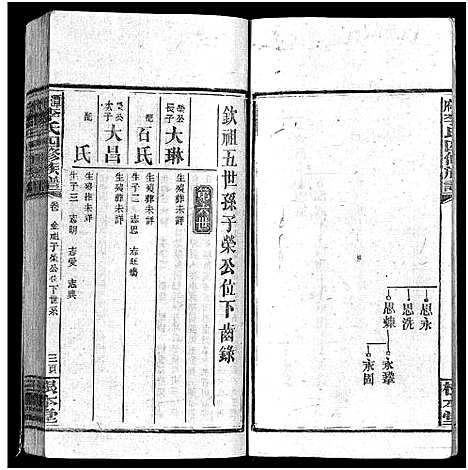 [下载][潭府李氏四修族谱_52卷首上下_末2卷_邵阳潭府李氏四修族谱]湖南.潭府李氏四修家谱_三十一.pdf