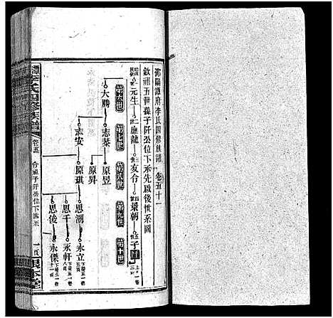 [下载][潭府李氏四修族谱_52卷首上下_末2卷_邵阳潭府李氏四修族谱]湖南.潭府李氏四修家谱_四十三.pdf