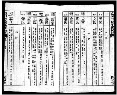 [下载][益阳李氏五修族谱_16卷首1卷_附1卷_益阳陇西李氏族谱_益阳李氏五修族谱]湖南.益阳李氏五修家谱_二.pdf