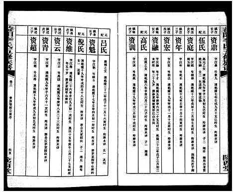 [下载][益阳李氏五修族谱_16卷首1卷_附1卷_益阳陇西李氏族谱_益阳李氏五修族谱]湖南.益阳李氏五修家谱_三.pdf