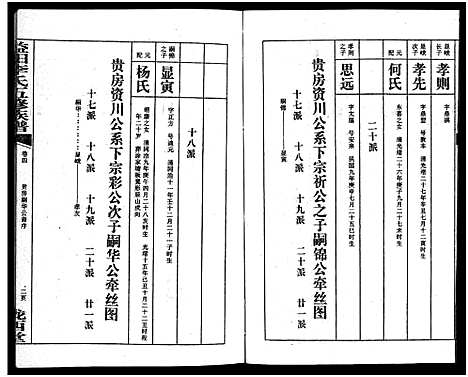 [下载][益阳李氏五修族谱_16卷首1卷_附1卷_益阳陇西李氏族谱_益阳李氏五修族谱]湖南.益阳李氏五修家谱_四.pdf