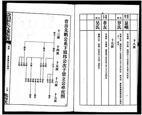 [下载][益阳李氏五修族谱_16卷首1卷_附1卷_益阳陇西李氏族谱_益阳李氏五修族谱]湖南.益阳李氏五修家谱_四.pdf