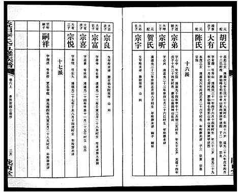 [下载][益阳李氏五修族谱_16卷首1卷_附1卷_益阳陇西李氏族谱_益阳李氏五修族谱]湖南.益阳李氏五修家谱_六.pdf