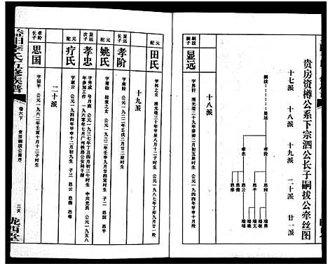 [下载][益阳李氏五修族谱_16卷首1卷_附1卷_益阳陇西李氏族谱_益阳李氏五修族谱]湖南.益阳李氏五修家谱_七.pdf