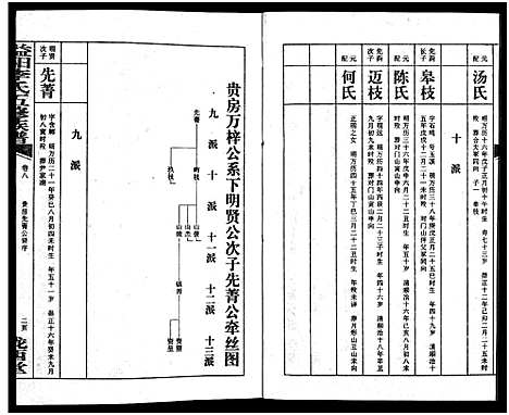 [下载][益阳李氏五修族谱_16卷首1卷_附1卷_益阳陇西李氏族谱_益阳李氏五修族谱]湖南.益阳李氏五修家谱_九.pdf