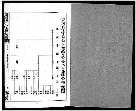 [下载][益阳李氏五修族谱_16卷首1卷_附1卷_益阳陇西李氏族谱_益阳李氏五修族谱]湖南.益阳李氏五修家谱_十.pdf