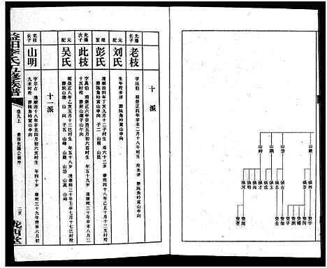 [下载][益阳李氏五修族谱_16卷首1卷_附1卷_益阳陇西李氏族谱_益阳李氏五修族谱]湖南.益阳李氏五修家谱_十.pdf