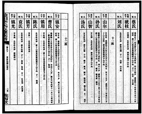 [下载][益阳李氏五修族谱_16卷首1卷_附1卷_益阳陇西李氏族谱_益阳李氏五修族谱]湖南.益阳李氏五修家谱_十一.pdf