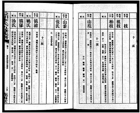 [下载][益阳李氏五修族谱_16卷首1卷_附1卷_益阳陇西李氏族谱_益阳李氏五修族谱]湖南.益阳李氏五修家谱_十二.pdf