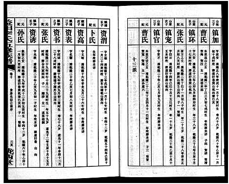 [下载][益阳李氏五修族谱_16卷首1卷_附1卷_益阳陇西李氏族谱_益阳李氏五修族谱]湖南.益阳李氏五修家谱_十二.pdf