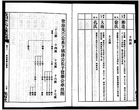 [下载][益阳李氏五修族谱_16卷首1卷_附1卷_益阳陇西李氏族谱_益阳李氏五修族谱]湖南.益阳李氏五修家谱_十三.pdf