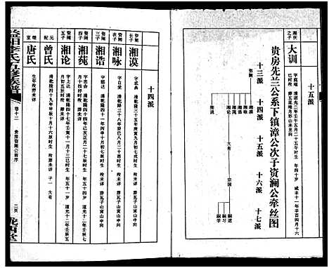 [下载][益阳李氏五修族谱_16卷首1卷_附1卷_益阳陇西李氏族谱_益阳李氏五修族谱]湖南.益阳李氏五修家谱_十四.pdf