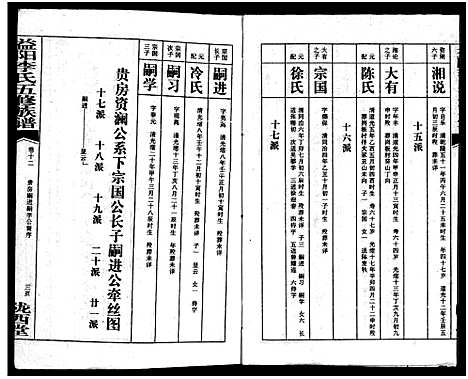 [下载][益阳李氏五修族谱_16卷首1卷_附1卷_益阳陇西李氏族谱_益阳李氏五修族谱]湖南.益阳李氏五修家谱_十四.pdf