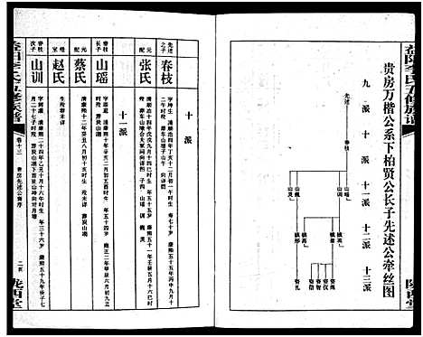 [下载][益阳李氏五修族谱_16卷首1卷_附1卷_益阳陇西李氏族谱_益阳李氏五修族谱]湖南.益阳李氏五修家谱_十五.pdf