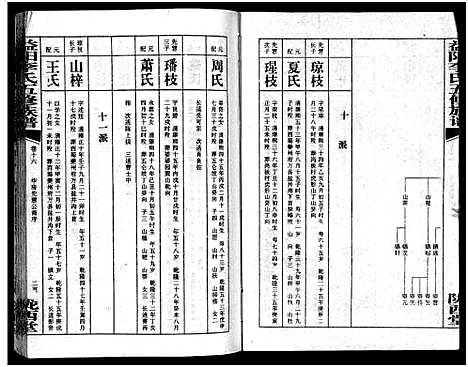 [下载][益阳李氏五修族谱_16卷首1卷_附1卷_益阳陇西李氏族谱_益阳李氏五修族谱]湖南.益阳李氏五修家谱_十七.pdf