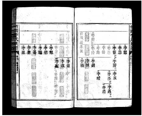 [下载][竹园李氏四修族谱_8卷首1卷_竹园李氏族谱_竹园李氏四修族谱]湖南.竹园李氏四修家谱_五.pdf