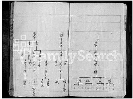 [下载][竹园李氏族谱_5卷首1卷_竹园李氏族谱]湖南.竹园李氏家谱_二.pdf