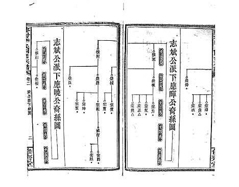 [下载][蓼村李氏四修族谱_86卷首4卷]湖南.蓼村李氏四修家谱_九.pdf