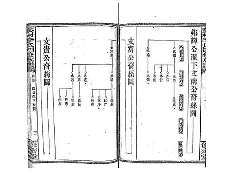 [下载][蓼村李氏四修族谱_86卷首4卷]湖南.蓼村李氏四修家谱_十.pdf